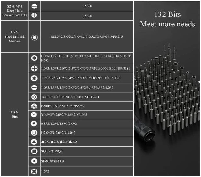 Alt view image 3 of 4 - Screwdriver Set with Case,145 in 1 Precision Screwdriver Set,Magnetic Screwdriver Bit set,Professional Screwdriver Repair Kit for Electronics,Mobile Phone,Computer,Camera,DIY,etc. (145 in 1)