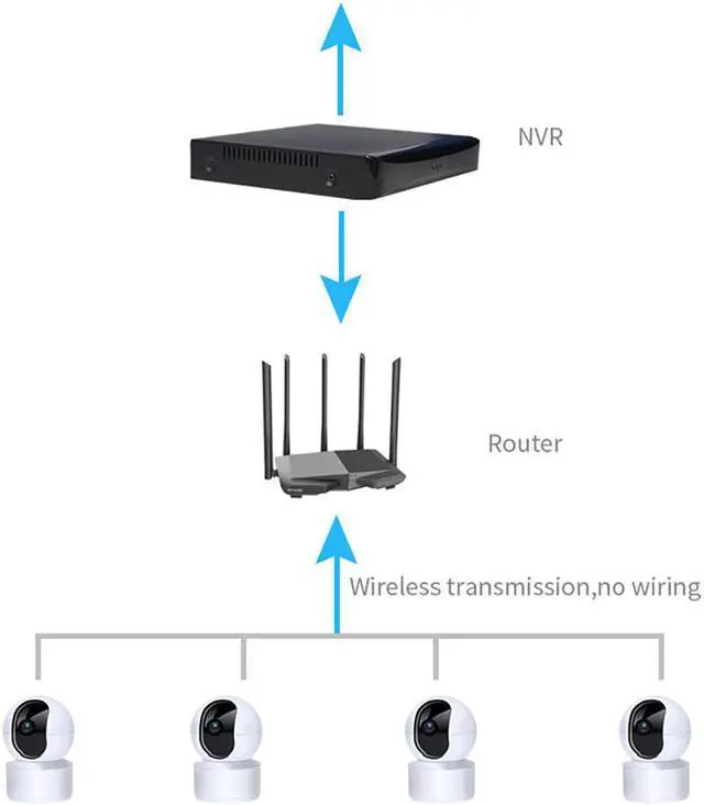 Alt view image 4 of 5 - N_eye 8MP 4K IP Camera AI Humanoid Detecion Security camera Surveillance Wifi Camera Baby Monitor wireless ptz camera indoor cam