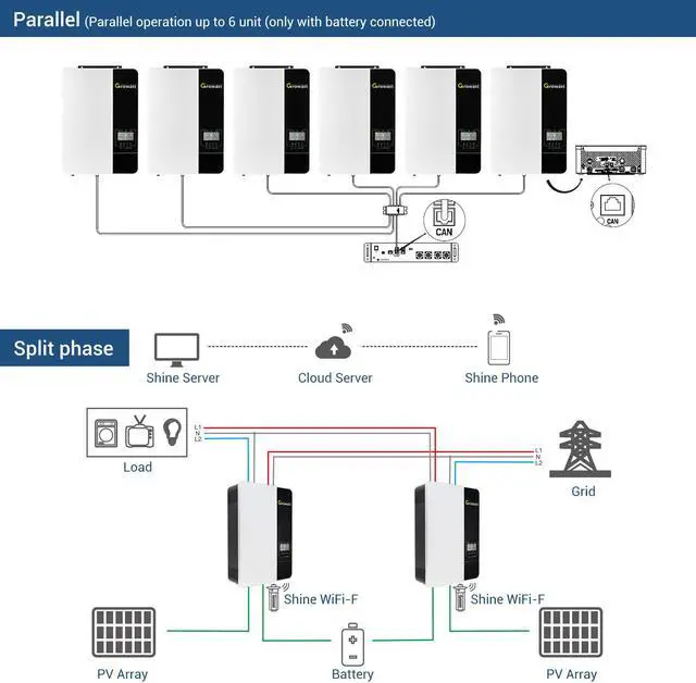Alt view image 5 of 5 - Hybr1d Solar Inverter 3.5KW/5KW 48V 220V MPPT 80A/100A Pure Sine Wave Off Grid Solar Inversor Can Work without Battery SPF 3500-80A SPF 5000-100A