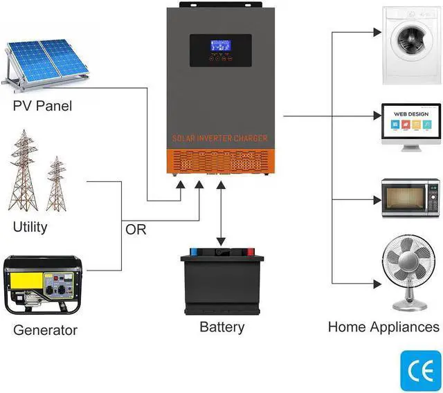 Alt view image 2 of 5 - 110A 500VDC PV Input AC220V 24V 48V DC 3.5KW / 5.5KW Multi-function Solar Inverter MPPT All In One Pure Sine Wave Solar Charger/Inverter POW-HVM-3.5H-24V POW-HVM-5.5H-48V
