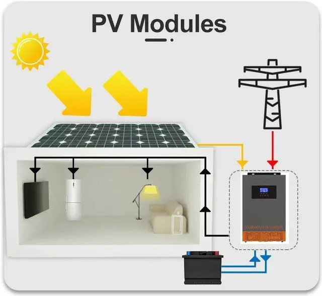Alt view image 3 of 5 - 110A 500VDC PV Input AC220V 24V 48V DC 3.5KW / 5.5KW Multi-function Solar Inverter MPPT All In One Pure Sine Wave Solar Charger/Inverter POW-HVM-3.5H-24V POW-HVM-5.5H-48V