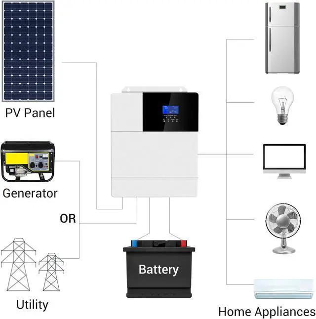Alt view image 3 of 5 - 3000W All-in-One Hybr1d Solar Inverter DC24V AC 230V PV 100VDC Pure Sine Wave Inversor Built-in MPPT 60A Solar Controller HF2430S60