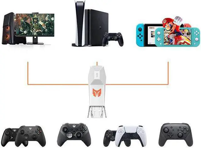 Alt view image 3 of 4 - WON R100 Pro Wireless Bluetooth Adapter Gamepad Converter Game Controller Receiver for Nintendo Switch Windows 10 PC for PS4 PS5 for Xbox One Series X S