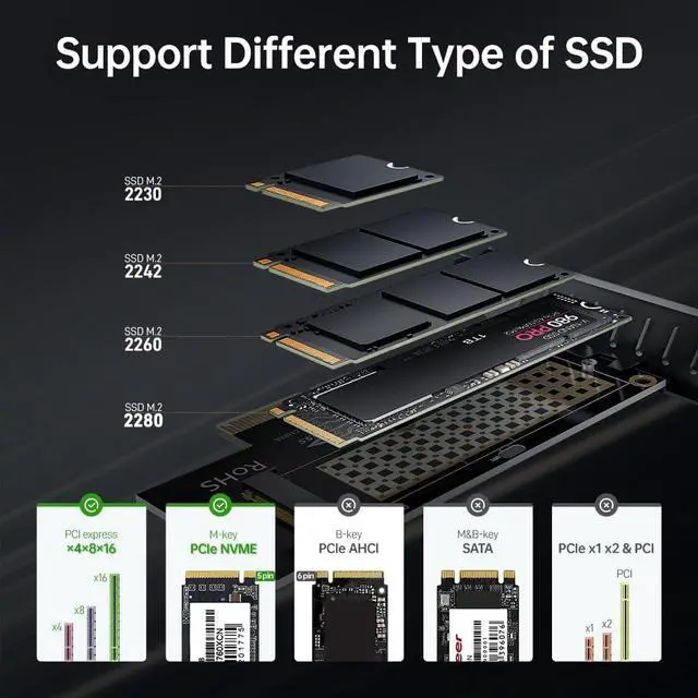 Alt view image 3 of 7 - Sale Desktop PCI-Express PCI-e to PCI Adapter Card PCIe to Dual Pci Slot Expansi Card USB 3.0 Add Cards Cvertor