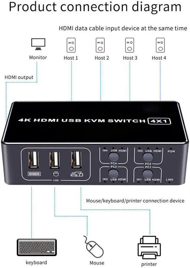 Alt view image 3 of 5 - 4 in 1 -compatible kvm switch usb 4 Port 4K Connector For computer monitor tv box displayport hub Mouse Keyboard