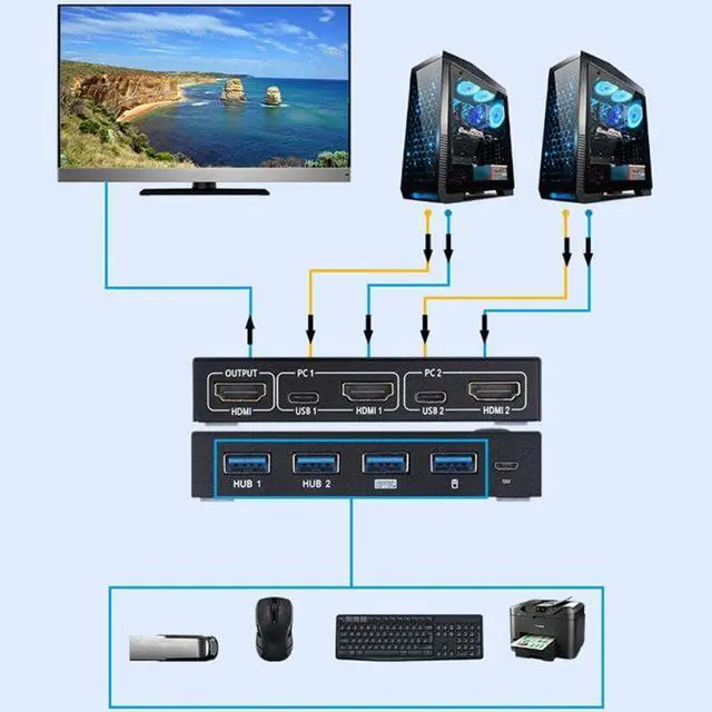 Alt view image 2 of 6 - AM-KVM 201CL Share 1 Monitor/Keyboard& Mouse Set KVM Switch HDMI-compatible/USB KVM Switch Support 2Kx4K 2 Hosts