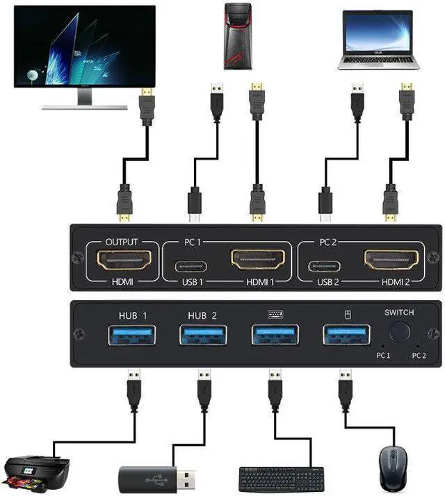 Main image of AM-KVM 201CL Share 1 Monitor/Keyboard& Mouse Set KVM Switch HDMI-compatible/USB KVM Switch Support 2Kx4K 2 Hosts