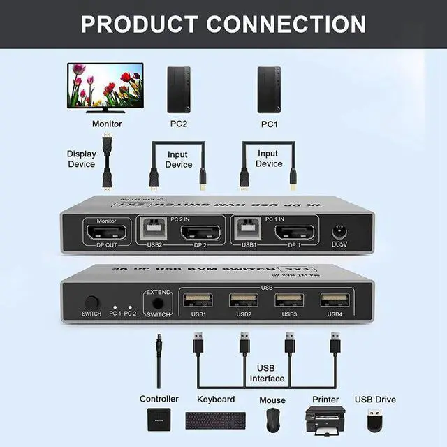 Alt view image 3 of 5 - 8K Displayport KVM Switch 2-port DP USB KVM Switch 4K@144hz Displayport 1.4 Switch KVM Dp switch Support mouse&keyboad Printer