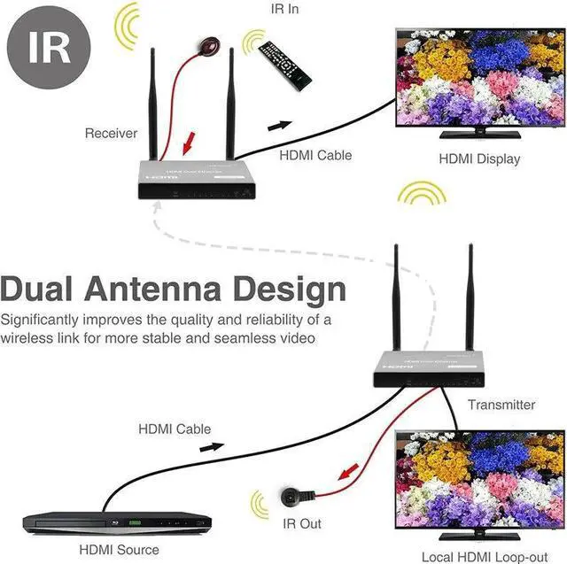 Alt view image 4 of 5 - 200M Wireless  Extender Support USB KVM Keyboard Mouse 1080P  Audio Video Sender Transmitter Receiver IR Remote PC To TV