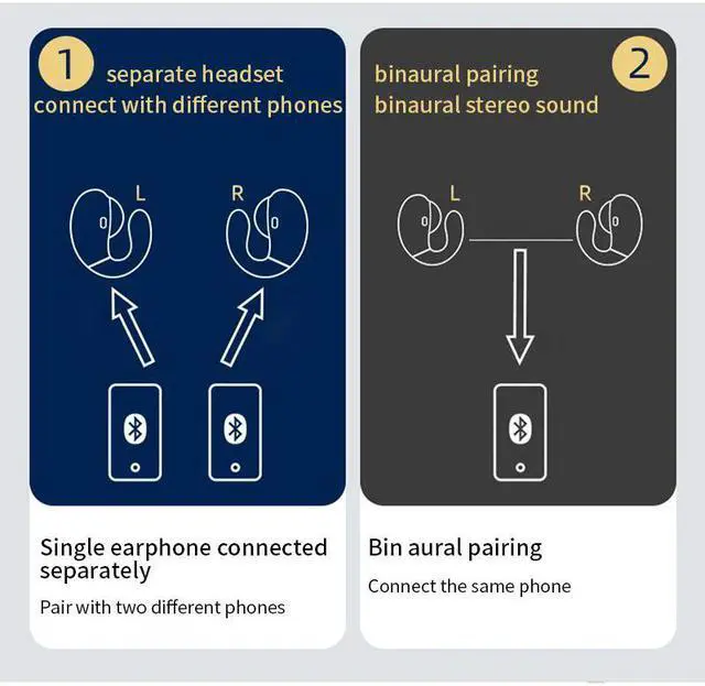 Alt view image 4 of 5 - TWS Bluetooth Earphone Ear Hook Touch Control Bone Conduction Headphones HiFi Stereo Surround Sound Headsets With Microphone