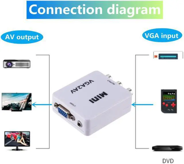Alt view image 2 of 5 - VGA to AV Mini Converter Adapter with 3.5mm Audio 1080P VGA to AV HD Converter Conversor For PC to TV HD Computer to TV
