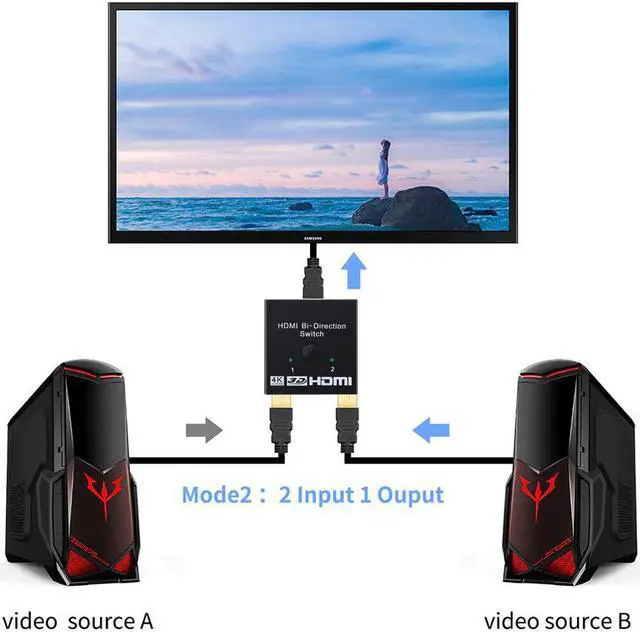 Alt view image 2 of 5 - 8K  2.1-compatible Bi-direction Switch Splitter Box 8K@60Hz   Splitter 1 in 2 out/2 in 1 out Display Selector Switcher