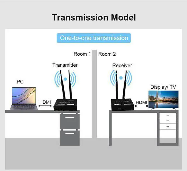Alt view image 2 of 5 - 200m Wireless  Extender 2.4GHz/5GHz WiFi Transmitter Receiver 1080P 1 TX To Multi RX Support  Loop-out With IR Remote