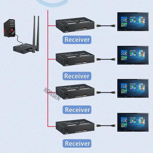 Alt view image 3 of 5 - 200m Wireless  Extender 2.4GHz/5GHz WiFi Transmitter Receiver 1080P 1 TX To Multi RX Support  Loop-out With IR Remote