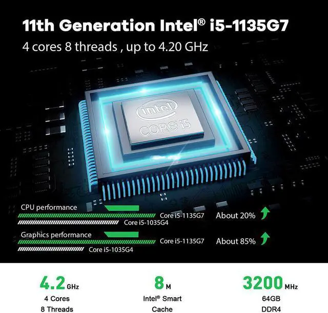 Alt view image 2 of 5 - Beelink GTi 11 Windows 11 Mini PC Intel 11th Core i5-1135G7 i7-1165G7 Kingston 16GB DDR4 500GB Office Gaming Computer