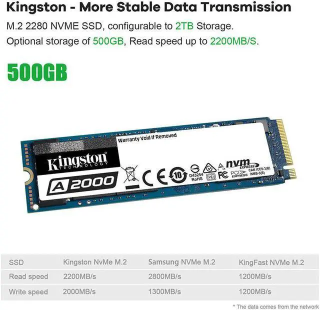 Alt view image 4 of 5 - Beelink GTi 11 Windows 11 Mini PC Intel 11th Core i5-1135G7 i7-1165G7 Kingston 16GB DDR4 500GB Office Gaming Computer