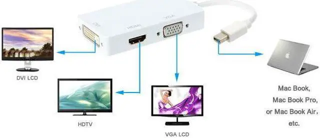 Alt view image 4 of 5 - 3 In 1 Thunderbolt Mini Display Port MINI DP Male To DVI VGA Female Adapter Converter Cable For Apple MacBook Air Pro MDP