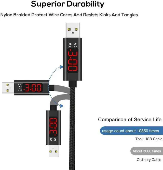 Alt view image 4 of 5 - 3A Micro USB Cable USB Type C Cable for   Fast Charging  USBC Cable & Digital Display Mole Phone Cable