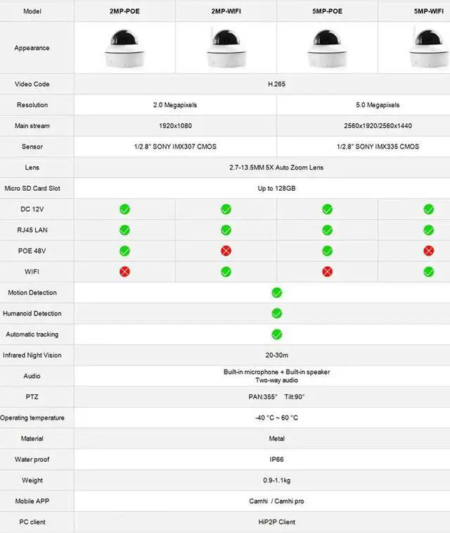 Main image of 5MP Security IP Camera Wifi PTZ Dome Full Metal 5X Auto Zoom Humanoid Tracking 1080P POE CCTV Two Way Audio SD TF Card Slot