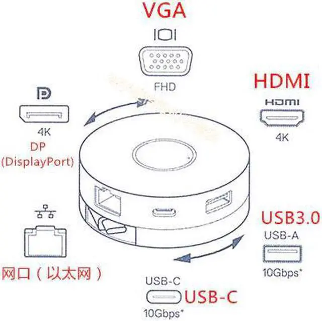 Alt view image 3 of 5 - 6 in 1 USB C Hub to /VGA/Ethernet/4K Adapter Docking for Dell DA300 Latitude 7290 7390 7490   Type C Devices