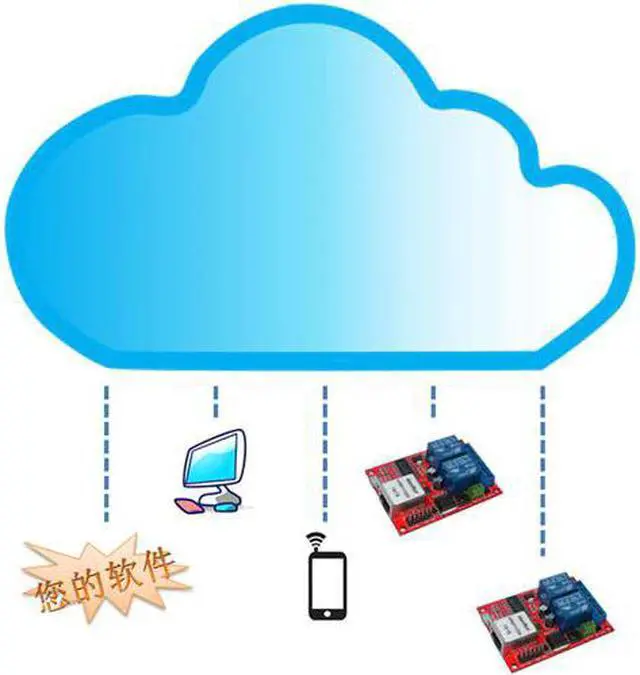 Alt view image 2 of 5 - 1CH 2CH 8CH LAN Ethernet Relay Board Delay Network Switch TCP/UDP Controller Module WEB Server digital input 5V 12V 24V DC POWER