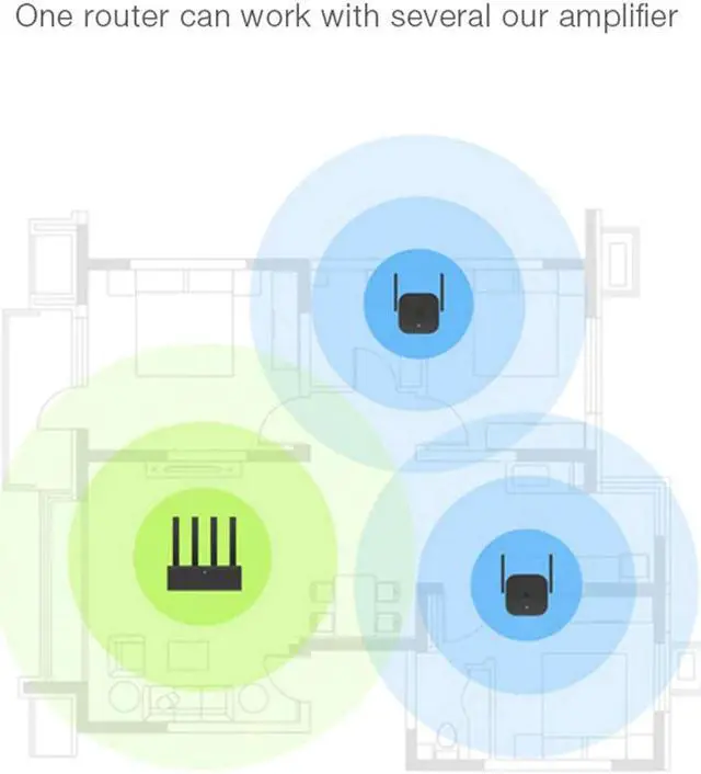 Alt view image 5 of 5 - Mijia WiFi Repeater Pro 300M Mi Amplifier Network Expander Router Power Extender Roteador 2 Antenna for Router Wi-Fi