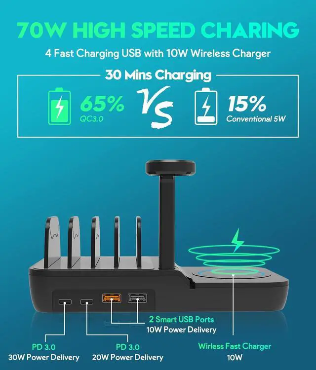 Alt view image 2 of 5 - CZQEPMB 70W Charging Station for Multiple Devices, 5 in 1 Fast Charging Dock with 10W Max Wireless Charger and 4 Ports , 30W USB C PD Fast Charging for iPad, iPhone,Tablets,Kindle