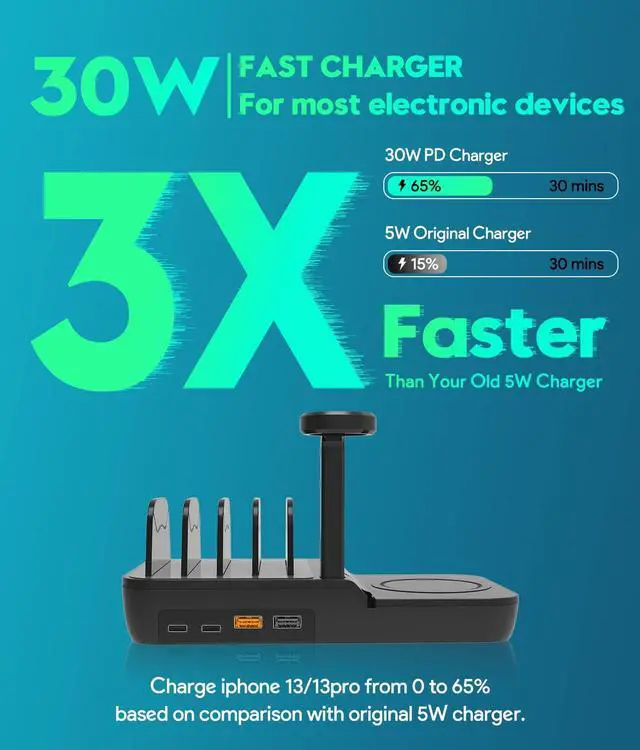 Alt view image 3 of 5 - CZQEPMB 70W Charging Station for Multiple Devices, 5 in 1 Fast Charging Dock with 10W Max Wireless Charger and 4 Ports , 30W USB C PD Fast Charging for iPad, iPhone,Tablets,Kindle