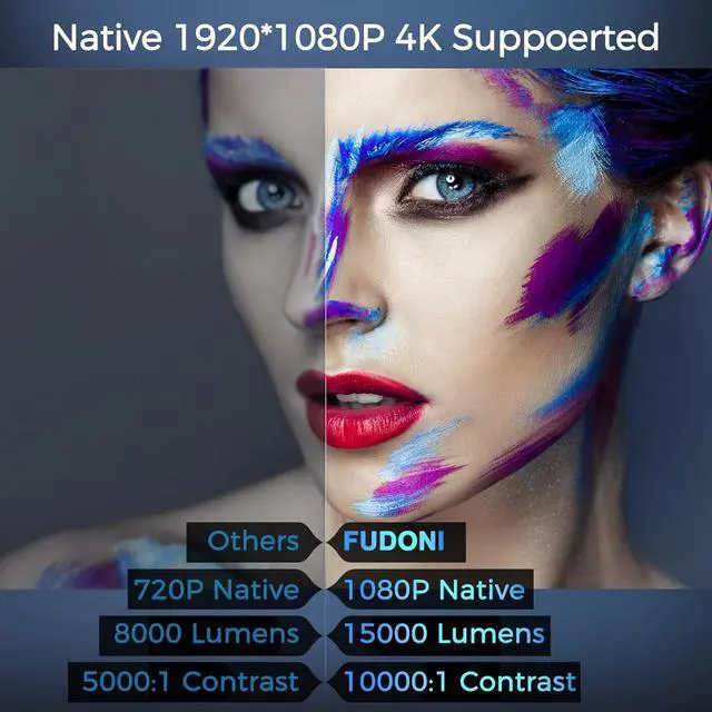 Alt view image 3 of 7 - Projector with WiFi and Bluetooth, Native 1080P Outdoor Movie Projectors 4k Supported, 15000L Portable Home Theater Projector Max 300", Indoor&Outdoor Use