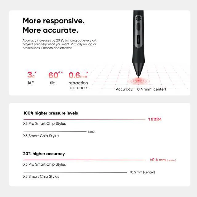 Alt view image 7 of 7 - XPPen X3 Pro Roller Stylus 16K Pressure Levels 20% Higher Accuracy Battery-Free Stylus Compatible for XPPen Artist Pro 14 &16 Gen2/ Artist 22 Plus/Deco Pro Gen2 Series Drawing Tablet
