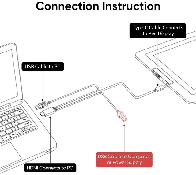 Alt view image 3 of 7 - XP-Pen SPE40 3-in-1 Cable for XPPen Artist 12 Pro/13.3(Pro)/15.6(Pro), Artist 13.3 Pro V2/15.6 Pro V2 Drawing Tablet - Creative Pen Display Cable