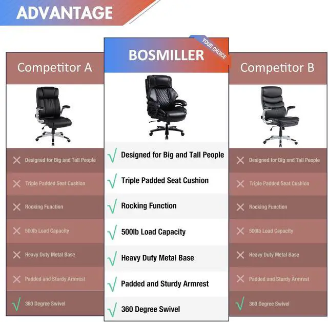 Alt view image 7 of 7 - Big and Tall 500lb Executive Office Chair with Quiet Rubber Wheels,High Back Leather Executive Office Chair with Lumbar Support, Thick Padding and Ergonomic Design