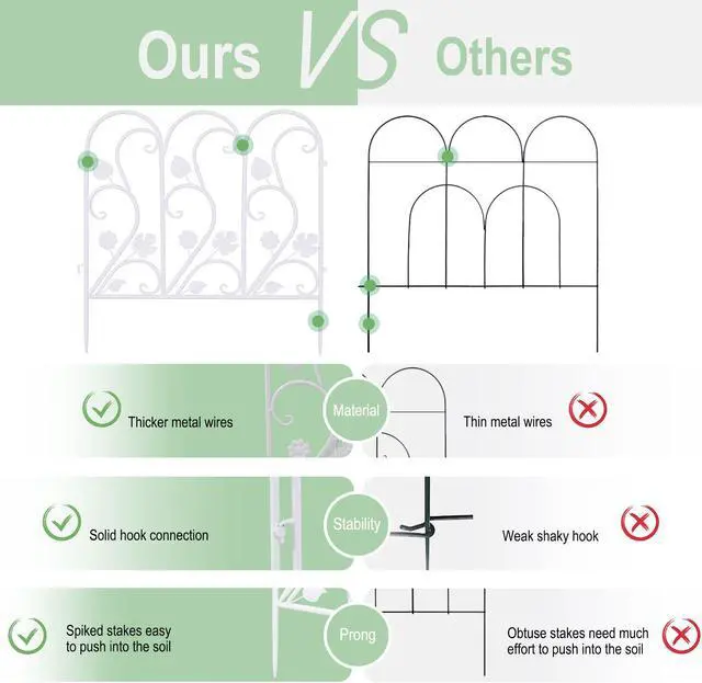 Alt view image 6 of 7 - 5X White Decorative Garden Fence Panel Rustproof Wire Metal Border Edging Dog Barrier