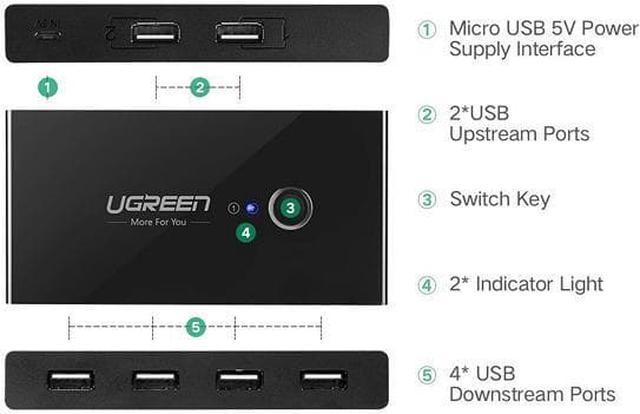 GetUSCart- UGREEN USB 3.0 Switch 2 Computers Sharing USB C & A Devices, 4  Port USB Switcher Shareing Keyboard and Mouse, Printer/Scanner USB Switch  Hub for Two Computers with 2 USB3.0 Cables and Remote