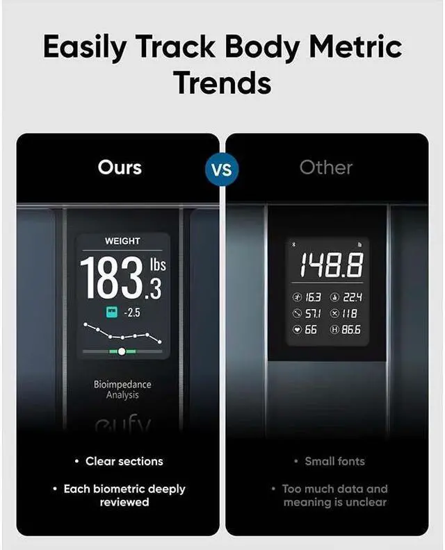 Alt view image 5 of 7 - eufy Smart Scale C20, Digital Bathroom Body Fat Scale with Large TFT Screen, All-in-One Display for Offline Use, Bluetooth Scale for Body Weight with 16 Metrics, BMI, Multi-Modes, High Accuracy