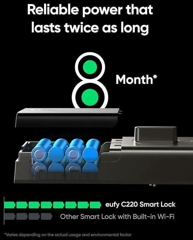 Alt view image 3 of 6 - eufy Security Smart Lock C220, Fingerprint Keyless Entry Door Lock, Built-in Wi-Fi, App Remote Control, Front Door Smart Deadbolt, IP53 Waterproof, 8-Months Battery, Nickel