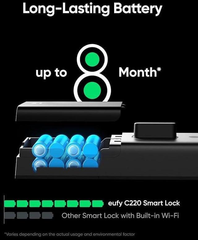 Alt view image 3 of 7 - eufy Security Smart Lock C220 with Door Lever, Fingerprint Keyless Entry Door Lock, Built-in Wi-Fi, App Remote Control, Front Door Deadbolt, 8 Months Battery, Reliable Power, IP53 Waterproof