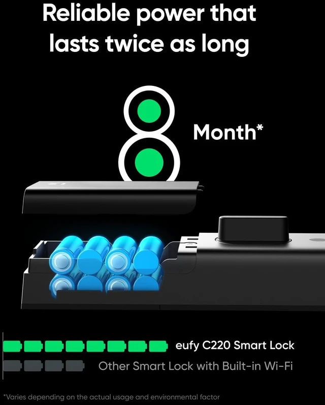 Alt view image 3 of 7 - eufy Security Smart Lock C220, Fingerprint Keyless Entry Door Lock
Built-in Wi-Fi, App Remote Control, Up to 8-Month Battery, Front Door Smart Lock Deadbolt, IP53, Black, Traditional