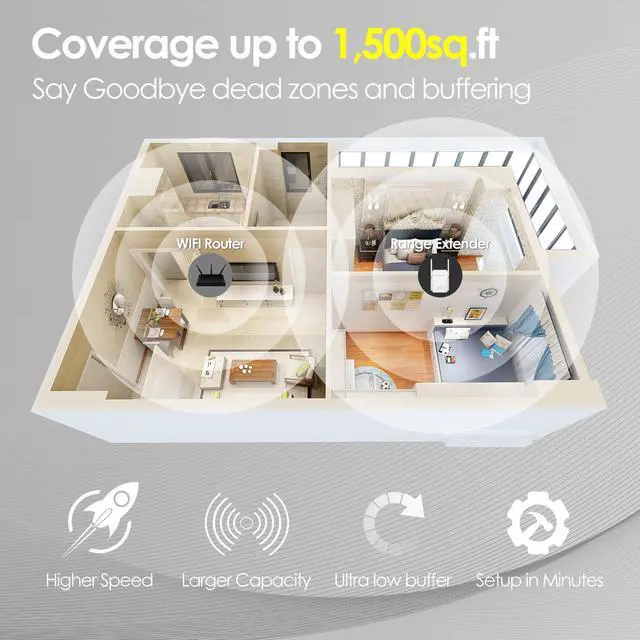 Alt view image 4 of 7 - WiFi Range Extender AC1200 Dual Band 2.4/5GHz WiFi Repeater,Covers Up to 1500 sq.ft & 30 Devices,WiFi Amplifier/ Access Point/Media Bridge/Router,1200Mbps Internet Booster,WPS Easy Set Up,Wall Plug