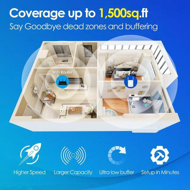 Alt view image 4 of 7 - WiFi Extender 2.4GHz Internet Signal Booster for Home&Office,Covers up to 3000 sq.ft and 30 Devices,Wireless Internet Repeater and Signal Amplifier, 3 in 1 Mode,1-Tap Setup, Supports Ethernet Port