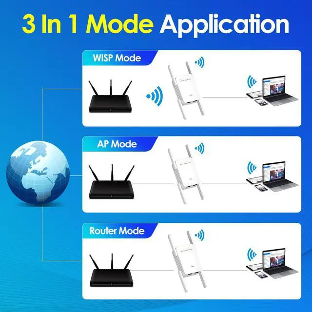 Alt view image 5 of 7 - WiFi Extender 2.4GHz Internet Signal Booster for Home&Office,Covers up to 3000 sq.ft and 30 Devices,Wireless Internet Repeater and Signal Amplifier, 3 in 1 Mode,1-Tap Setup, Supports Ethernet Port