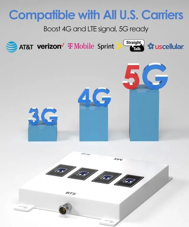 Alt view image 4 of 7 - Cell Phone Signal Booster for Home & Office, 2G 3G 4G LTE 5G Band 12/17/2/4/5 Cell Phone Booster Up to 5,000 sq ft, Cell Booster for Verizon, AT&T, T-Mobile & More | FCC Approved