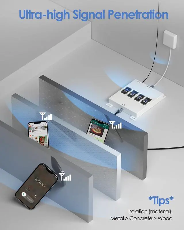 Alt view image 5 of 7 - Cell Phone Signal Booster for Home & Office, 2G 3G 4G LTE 5G Band 12/17/2/4/5 Cell Phone Booster Up to 5,000 sq ft, Cell Booster for Verizon, AT&T, T-Mobile & More | FCC Approved