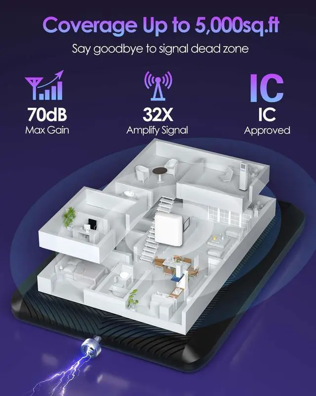 Alt view image 5 of 6 - Cell Phone Signal Booster, 3G 4G 5G Band 2/4/5/12/13/17/66 Full Band Cell Phone Signal Booster for Home & Cottage & Office Suitable for All Canadian Carriers-Telus, Bell, Rogers, Fido ISED Approved