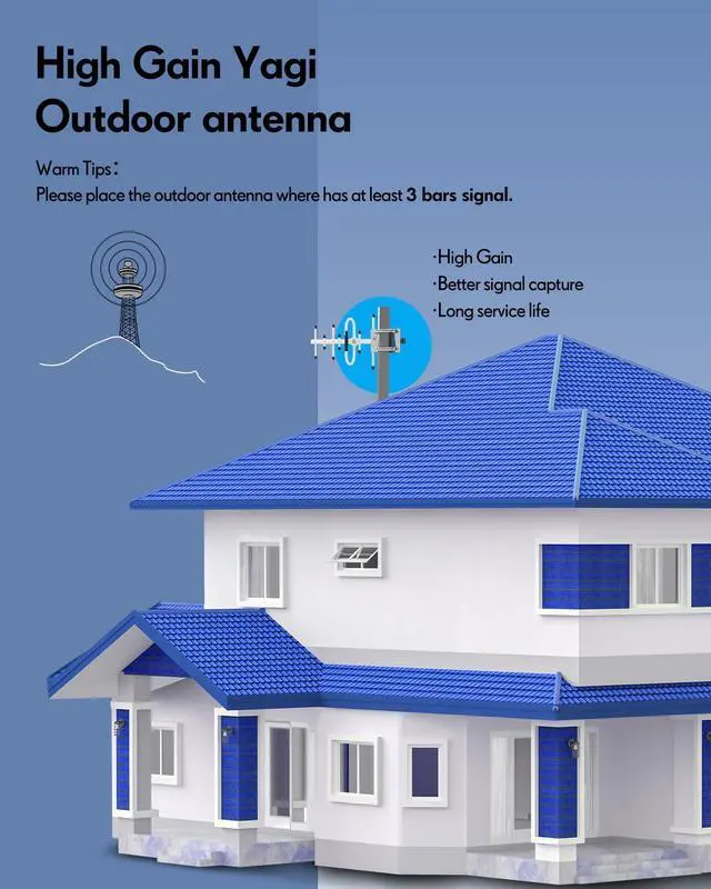 Alt view image 6 of 7 - Cell Phone Signal Booster, Band 2/4/5 Cell Phone Signal Booster Boost 3G 4G LTE Voice & Data for Rogers, Fido, Telus, Bell Up to 460 (5,000 sq. ft.) ISED Approved