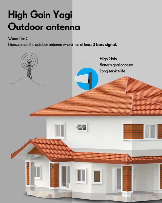 Alt view image 6 of 7 - Cell Phone Booster on Band 2/4/5, Cell Phone Signal Booster for Cottage House Boost 3G 4G LTE for Rogers, Fido, Telus,Bell Up to 460 (5,000 sq. ft.)