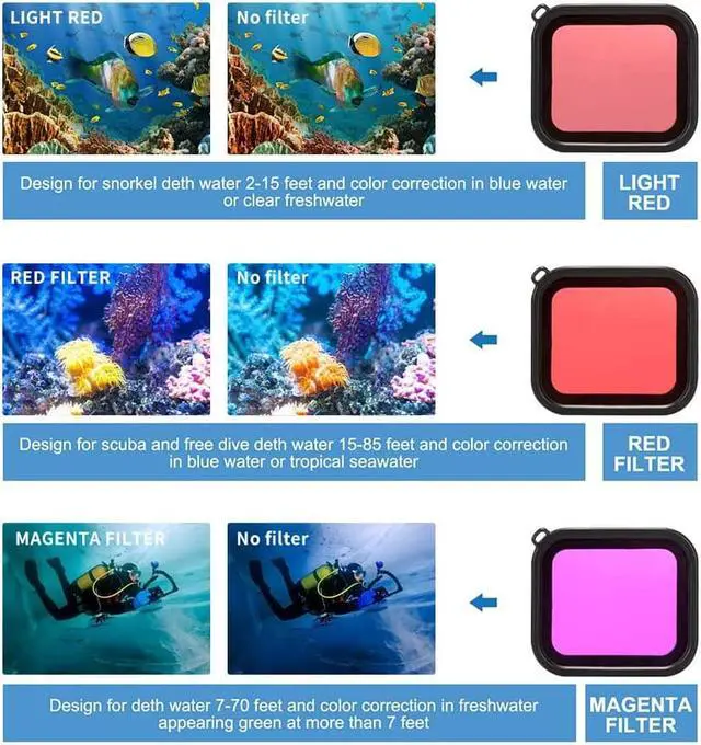 Alt view image 4 of 6 - Artman Housing Case Filter Compatible with GoPro Hero 7 Black,Hero 6 Black,Hero 5 Black and Hero 2018 Waterproof Diving Protective Housing Shell+3 Pack Filter+24 Anti-Fog Insert+Bracket Accessories