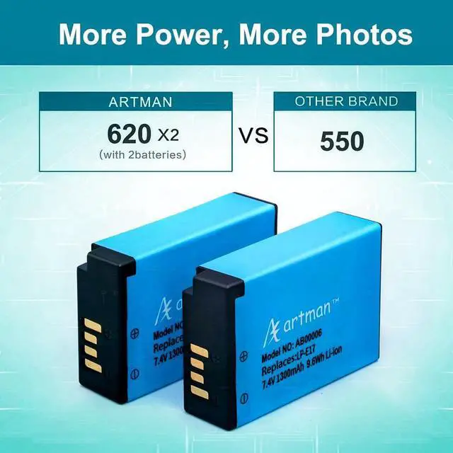 Alt view image 3 of 7 - LP-E17 BatterY 2-Pack And Rapid Dual USB Charger For Canon EOS R50 RP R10 R8,Rebel T8i, T7i, T6i, T6s, SL2, SL3, EOS M3, M5, M6, EOS 200D, 77D, 750D, 760D, 800D, 8000D, Digital SLR Camera Christmas