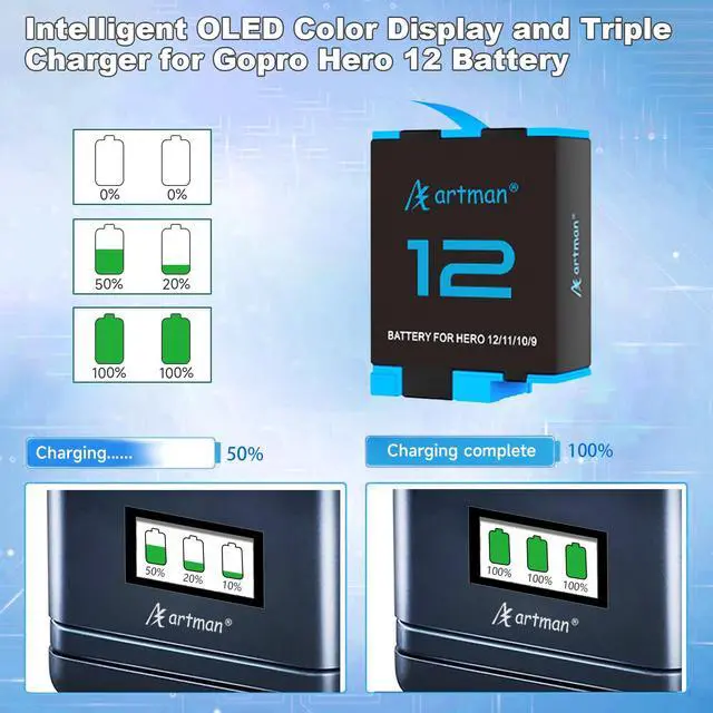 Alt view image 4 of 6 - A Artman Replacement Battery 3-Pack for GoPro Hero 12, Hero 11, Hero 10, Hero 9 Black with 3-Channel USB Intelligent Charger Fully Compatible with GoPro Hero 12/11/10/9 Battery Charger (1800mAh)