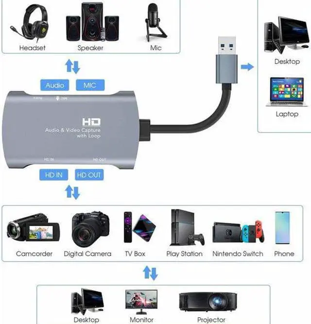 Alt view image 2 of 7 - HDMI Audio Video Capture Card Game Capture Card HDMI to USB 3.0 Fast Transmission 1080P 60fps Dual Screen Mode Game Capture Recorder Device for Live Stream/YouTube/Video Record/PS4/PS3/Xbox